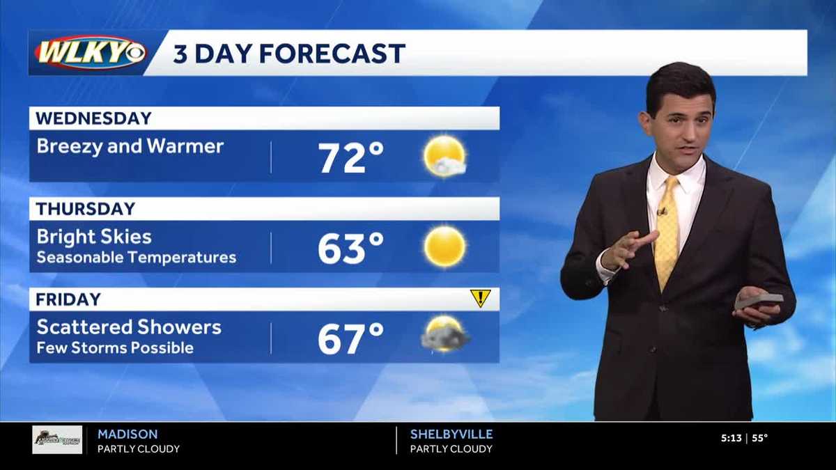 Breezy and warmer Wednesday