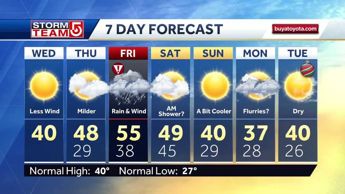 Video: Rain and a warm-up on the way
