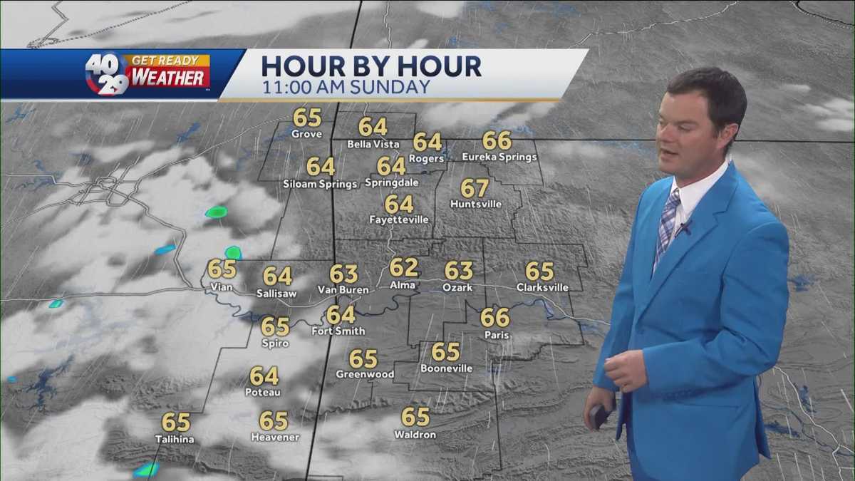 Forecast Warm Quiet This Evening