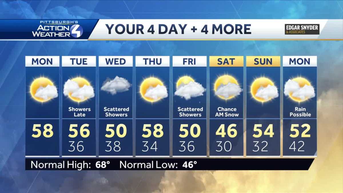 Cooler temperatures Monday with sunshine