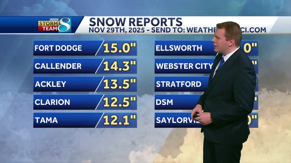 Iowa weather: Bitter cold today, tracking light snow for Monday