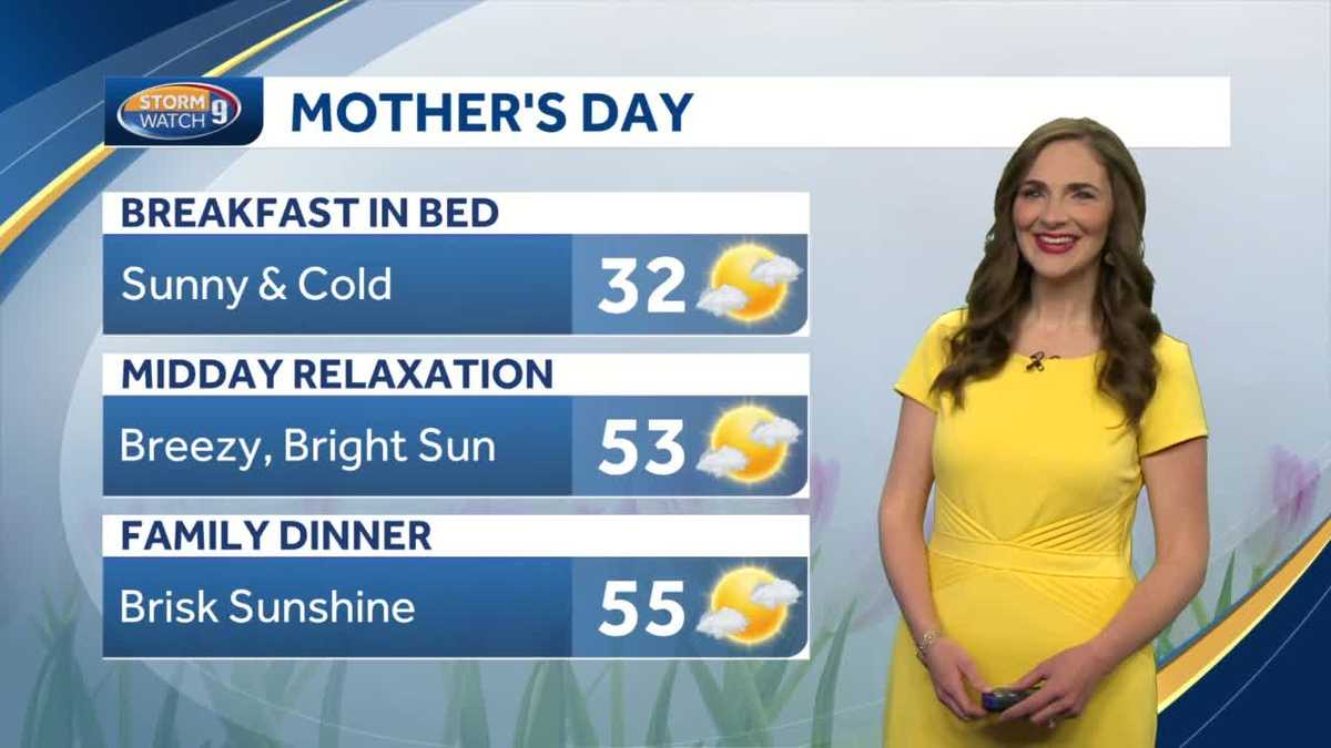 Watch: Chilly with blend of sun and clouds today