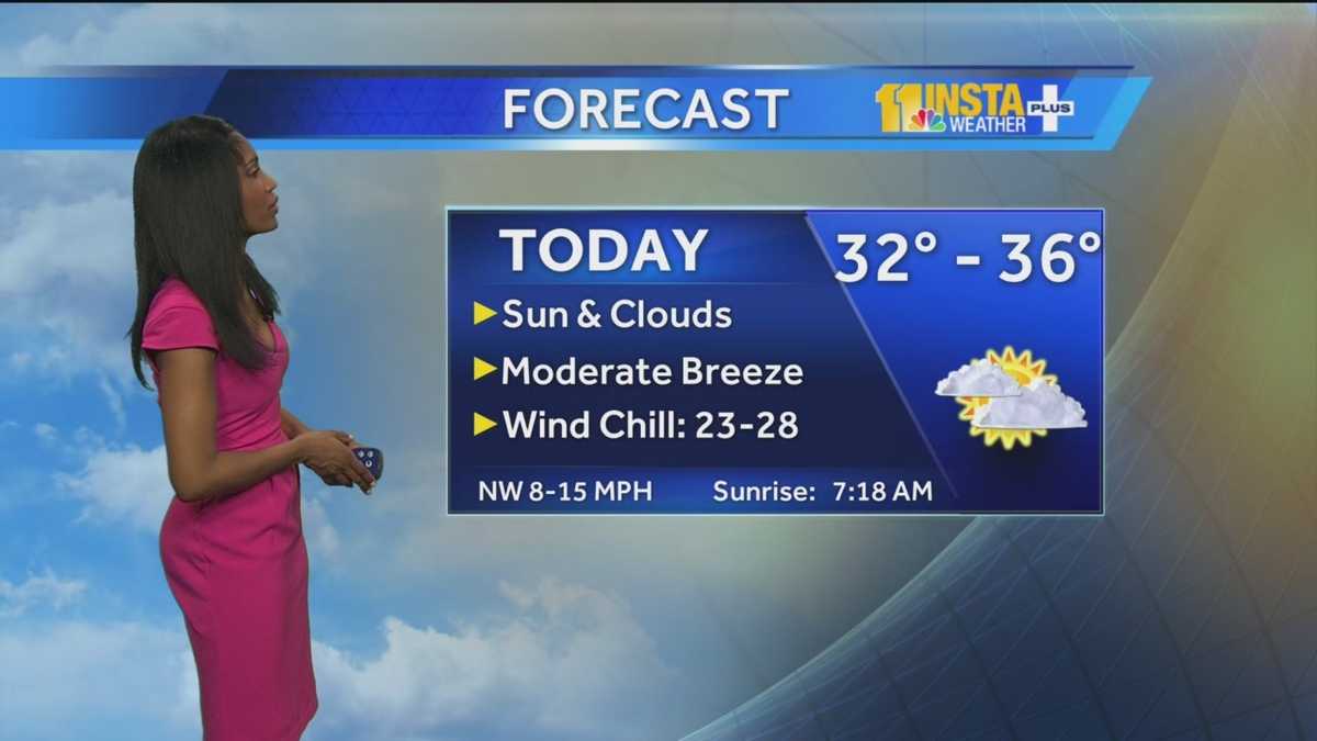 Sun, clouds, temps in 30s today