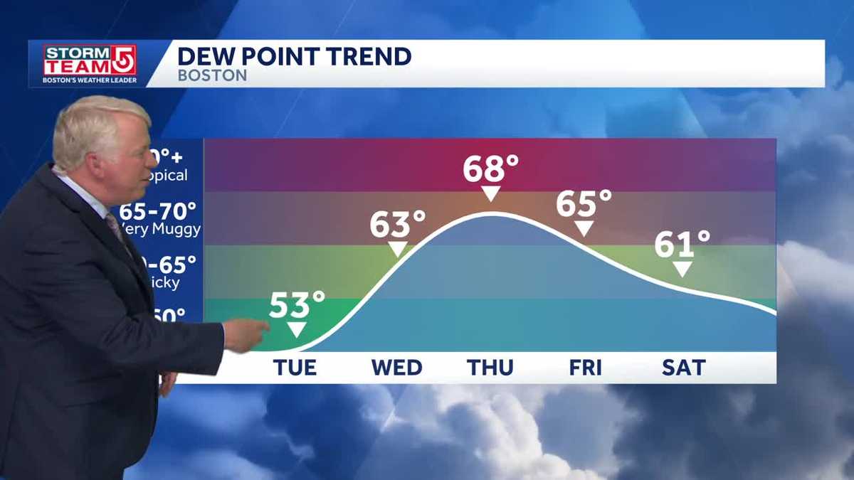 Wednesday storm chance, drier next week