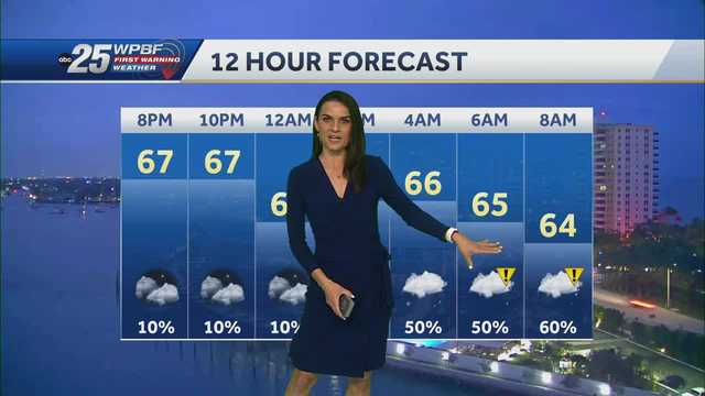 Showers continue, heading into a cool Sunday with rain - Vimarsana News