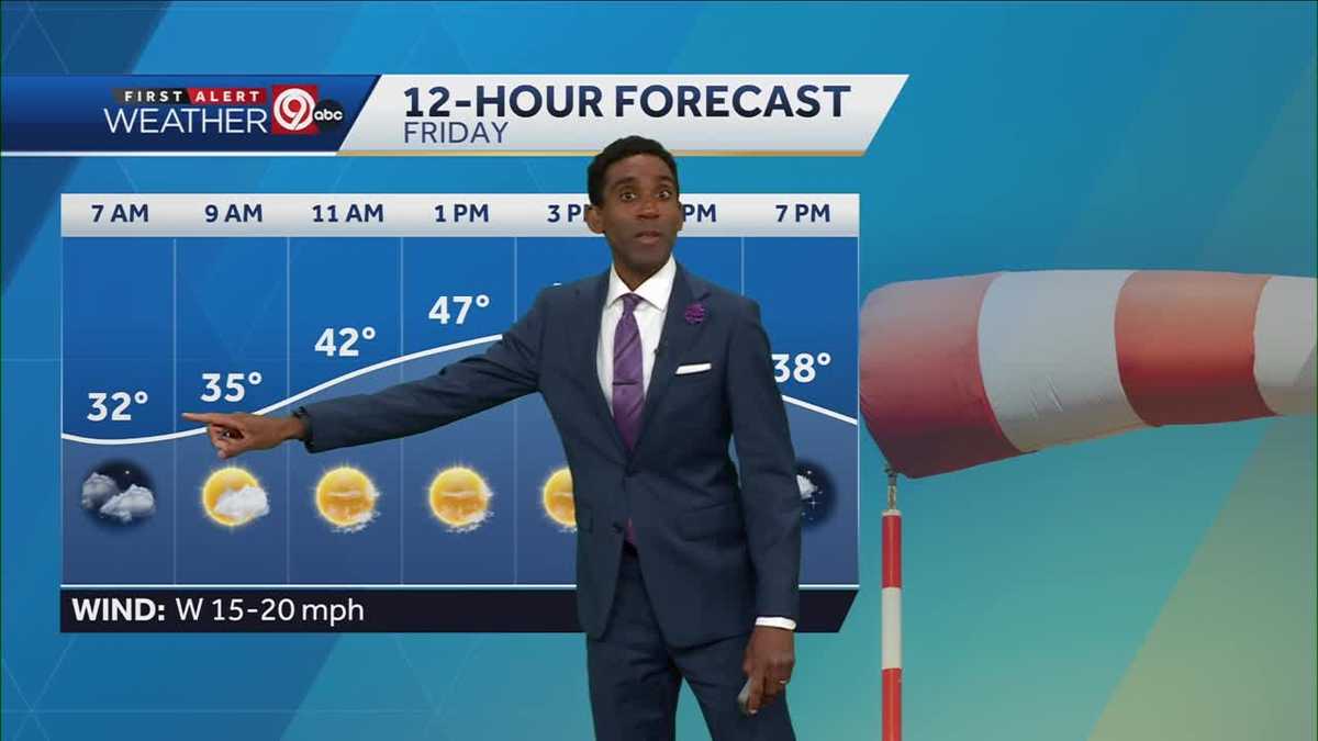 Kcs Windy And Warmer Weather Arrives Friday