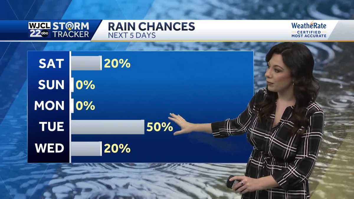 Isolated showers are possible tonight, then a big cool down for Sunday