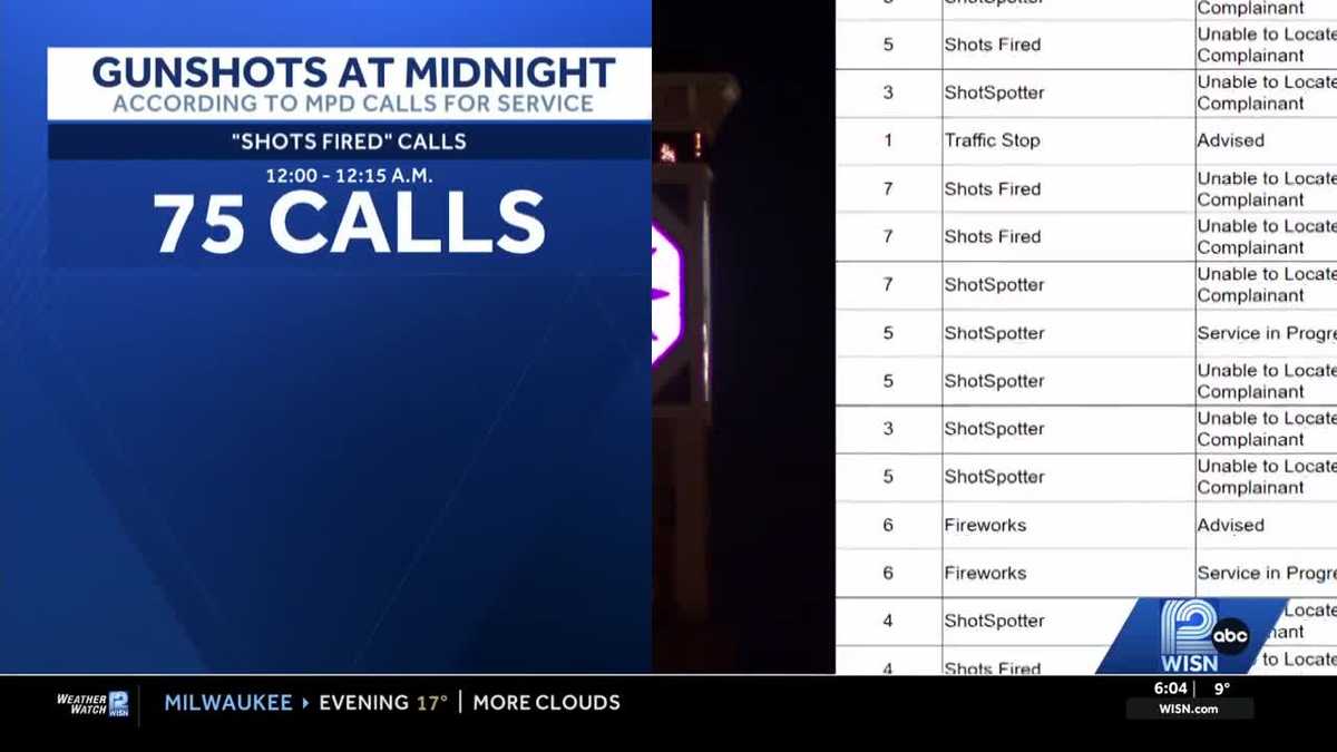 Gunfire erupts across Milwaukee minutes into the New Year