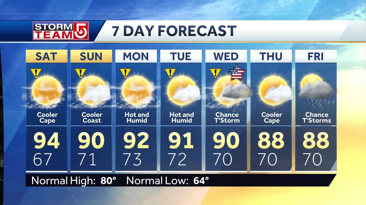 Video: Temperatures in the 90s for most over several days