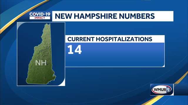 COVID-19 hospitalizations in New Hampshire lowest point since - Vimarsana News