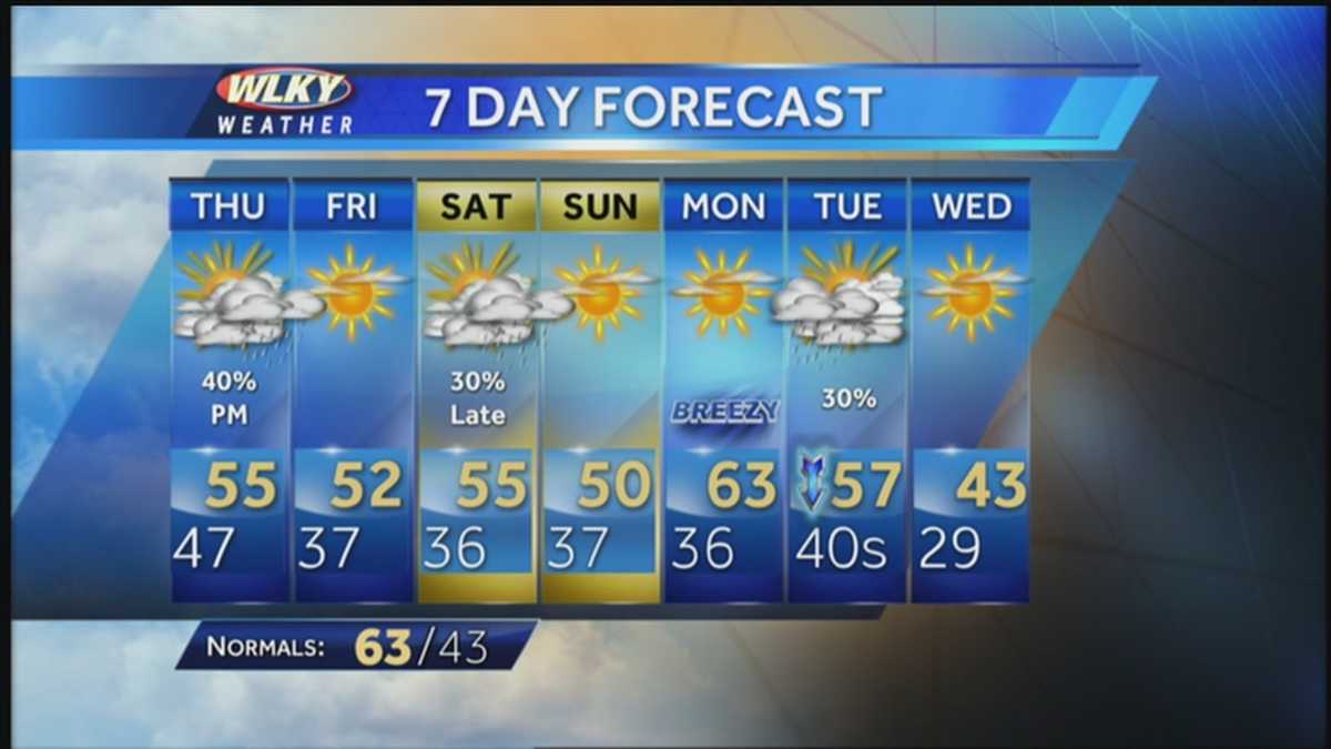 Changes work into weather picture