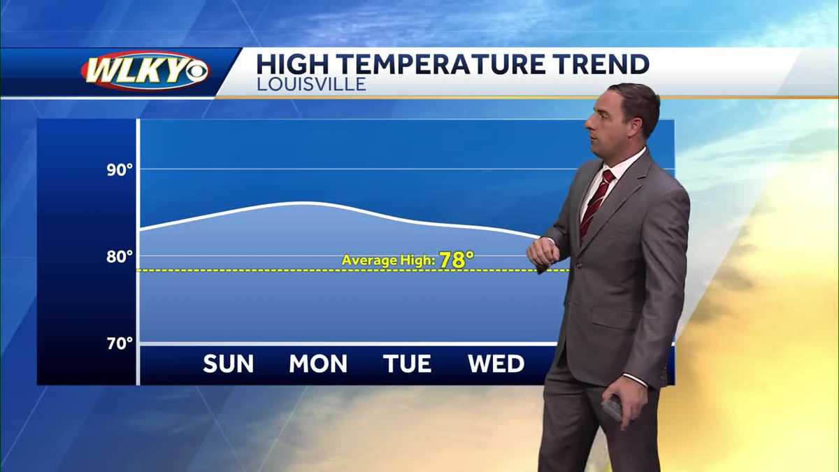Above average temperatures continue Sunday