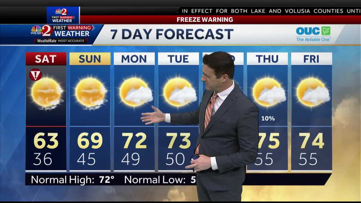Cold start to the weekend then warmer air returns