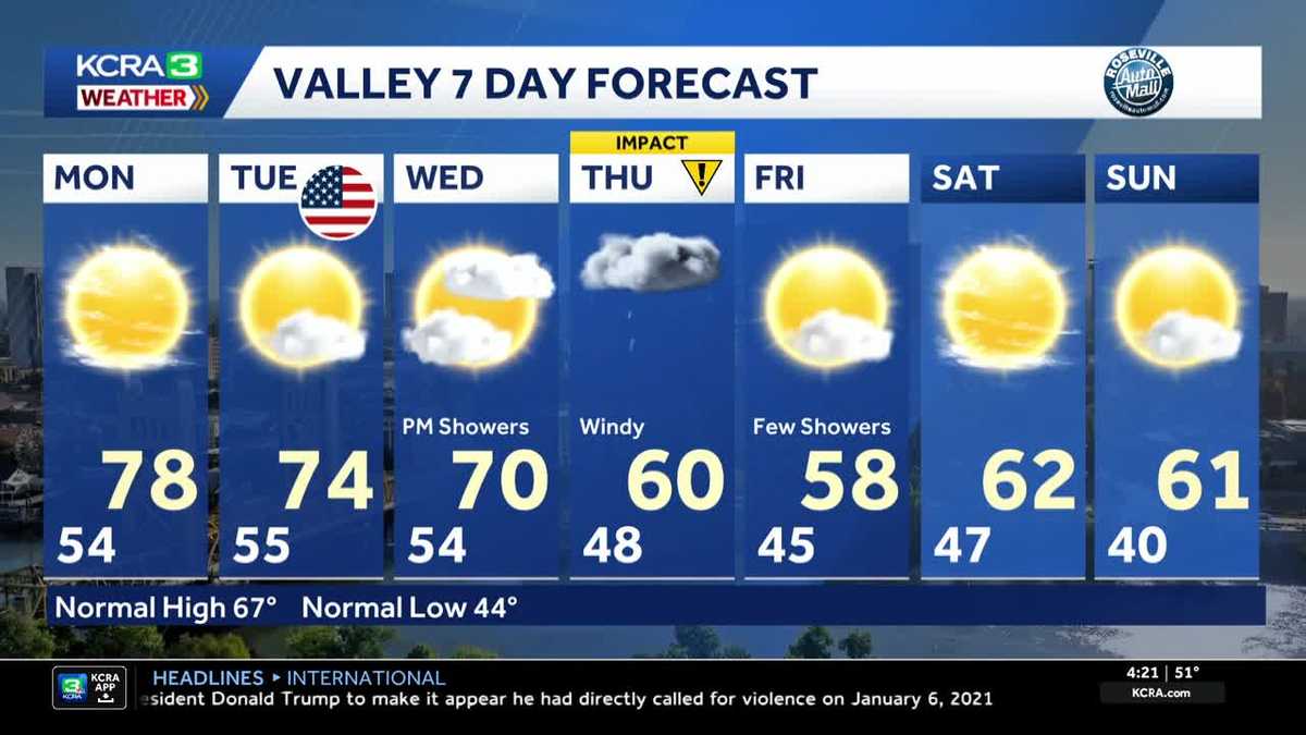 Warm Monday, but wet weather returns later this week in NorCal