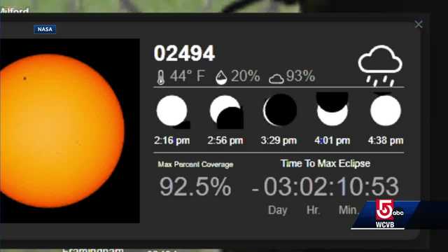 Mass. planetarium educator on how pets may react during eclipse - Vimarsana News
