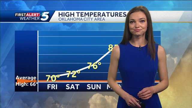 FORECAST: Sunny and Comfortable - Vimarsana News