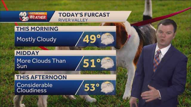 FORECAST: Cloudy But Dry Today - Vimarsana News