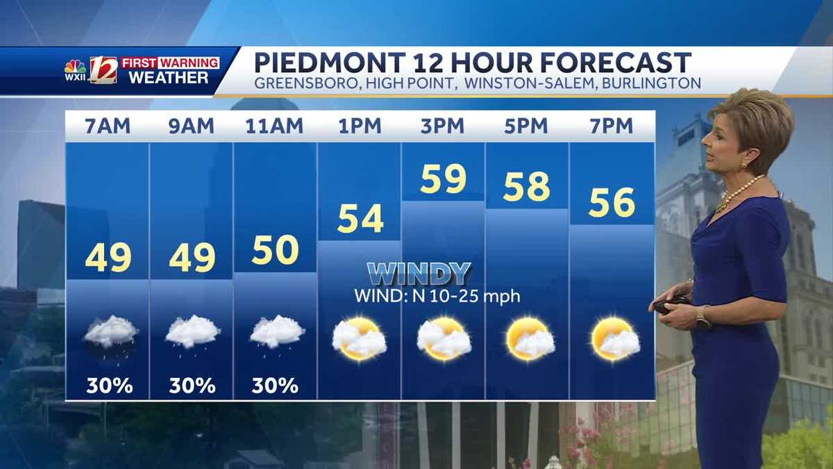 WATCH: Drier skies Thursday, windy day