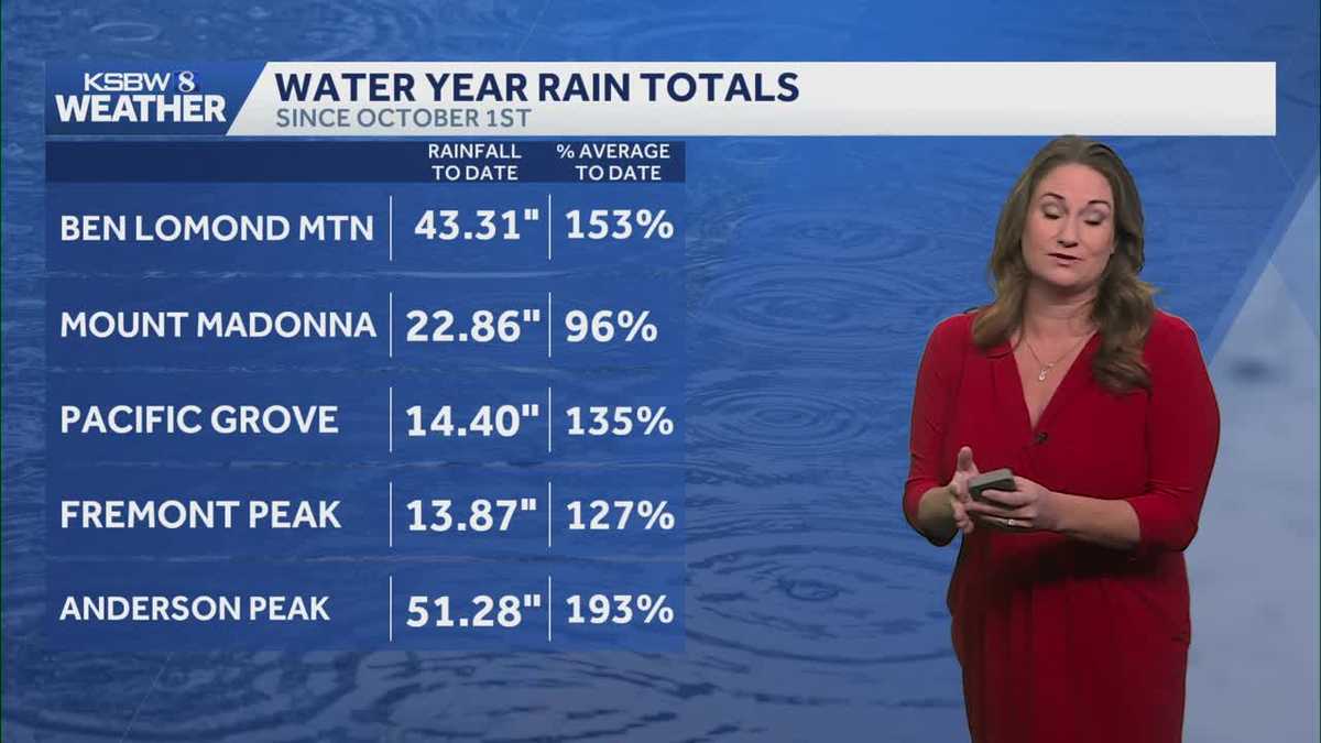 Central Coast braces for wind, then rain next week; minor flooding and ...