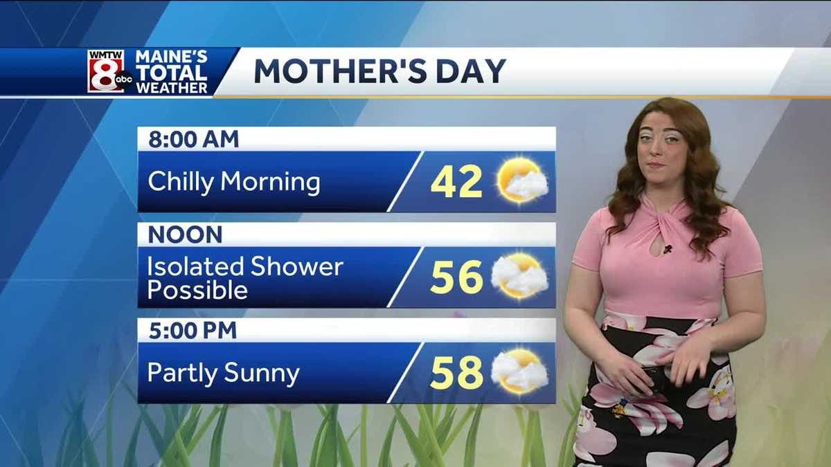 Mother's Day brings in the clouds shower chances