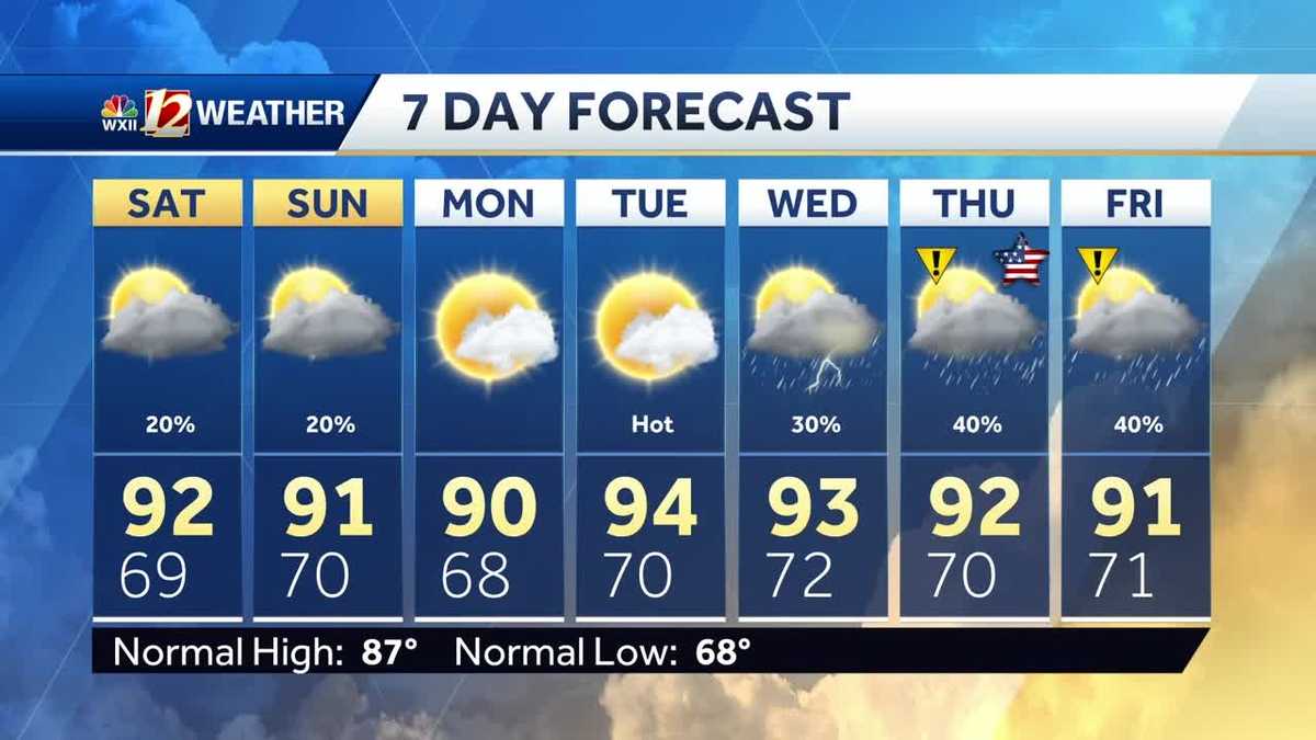 WATCH: Another Hot and Code Orange Day