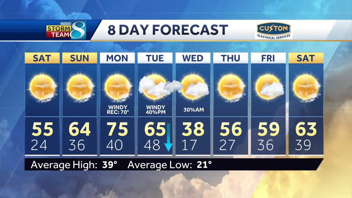 Des Moines weather forecast Warm weekend ahead