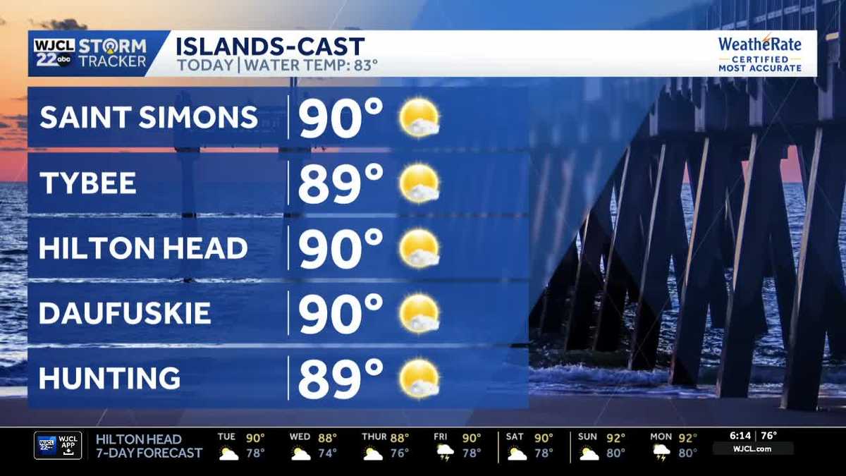 Breezy, hot afternoon ahead for Southeast Georgia and the Lowcountry