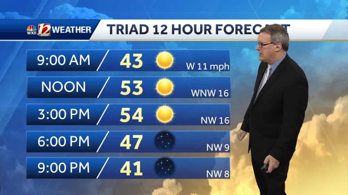 WATCH: Colder days ahead, milder weekend