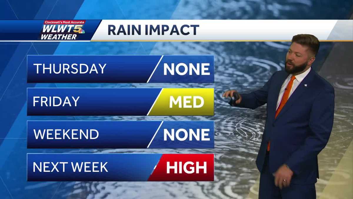 Showers and cooler weather return
