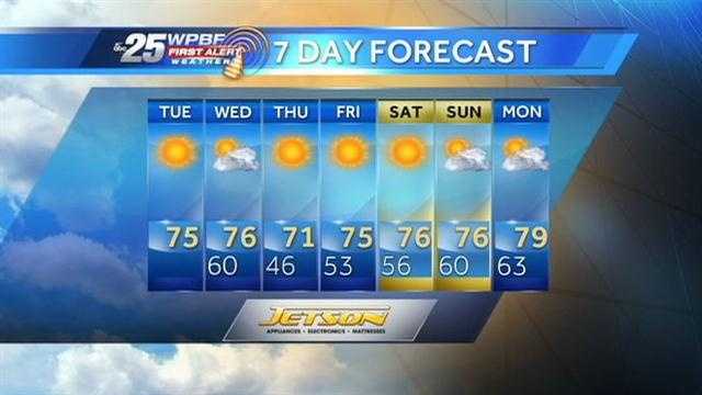 First Alert Forecast: Temperatures reach mid 70s under sunny skies