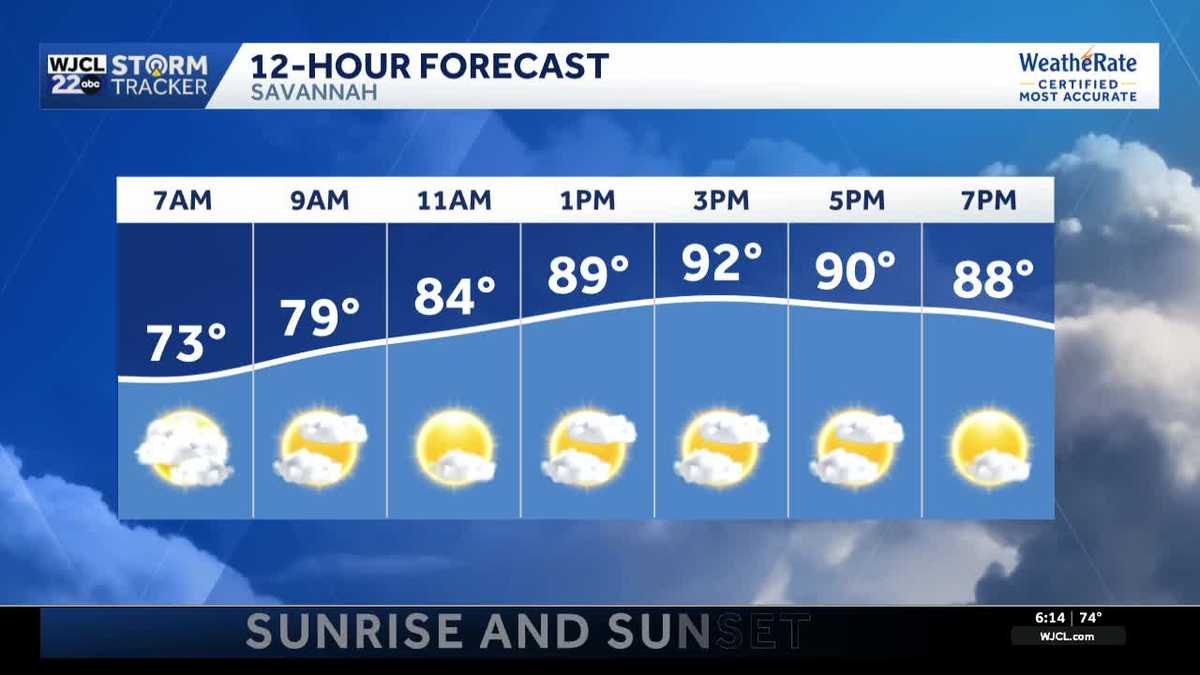 First full day of summer brings hot temperatures, and afternoon storms to Savannah