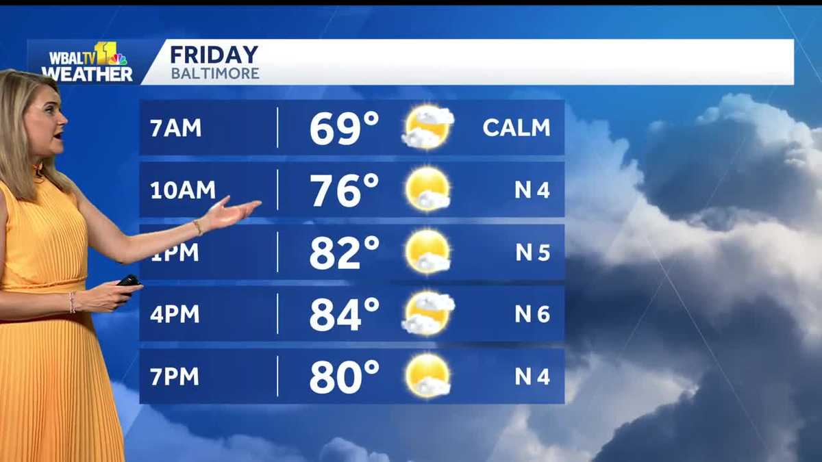Warm and humid Friday in the Baltimore area