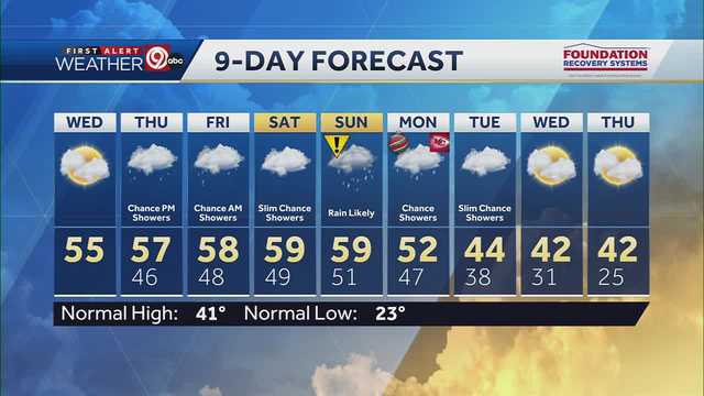 Spring-like temperatures continue through the rest of the week - Vimarsana News