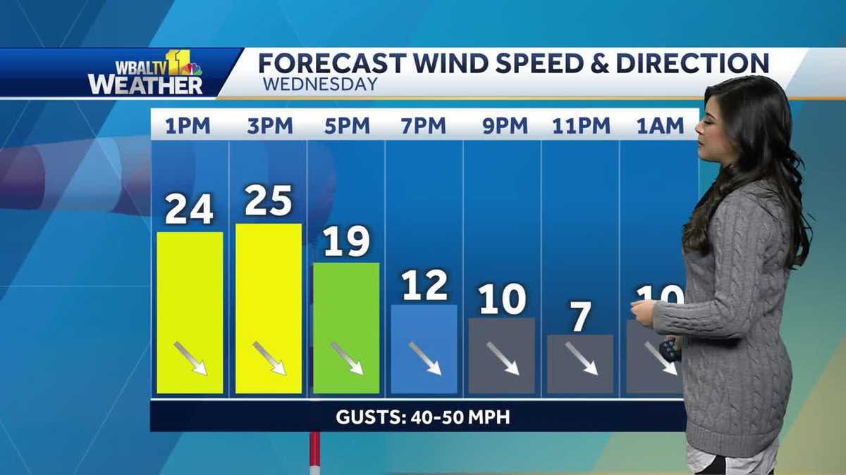 Windy conditions continue on warmer Wednesday in Maryland