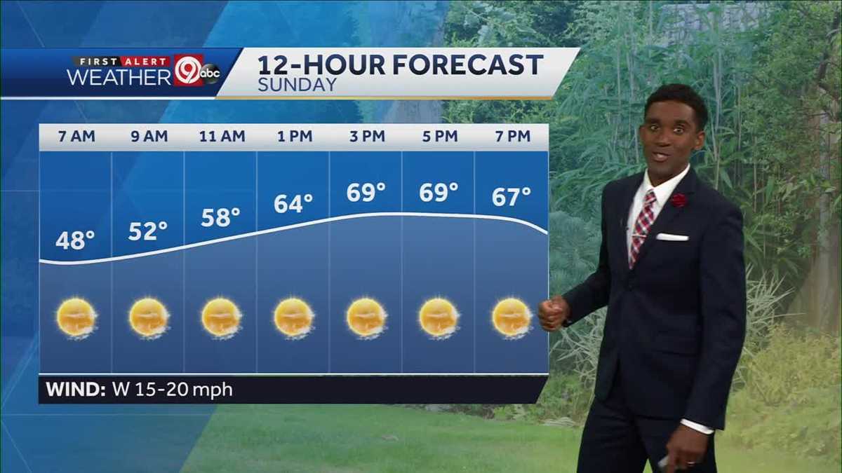 KANSAS CITY WEATHER: More sunshine, highs in the upper 60s Sunday