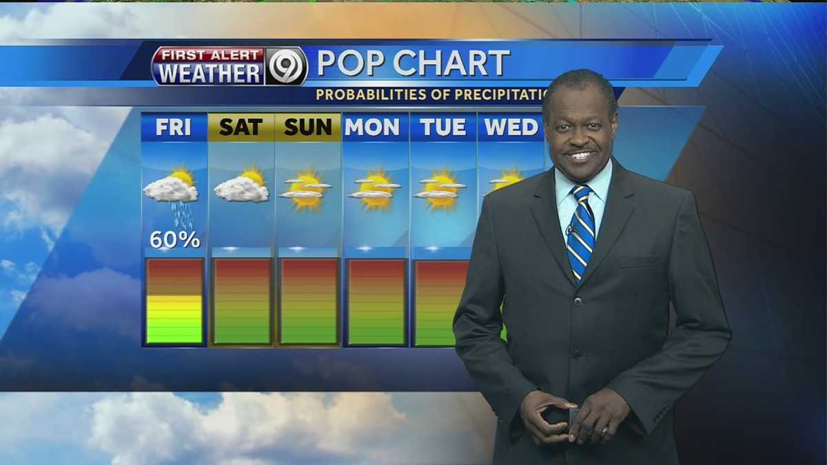 Big cooldown on the way for the weekend
