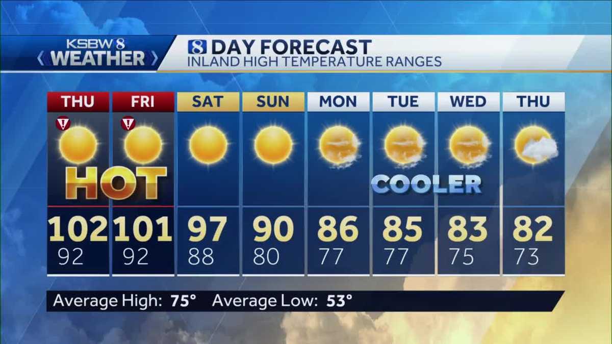 Heat Advisory across the Central Coast