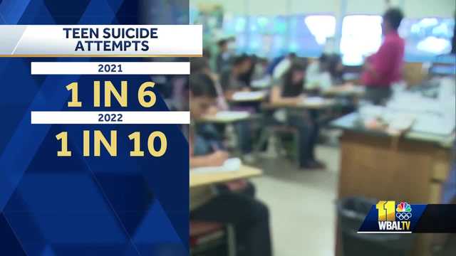 Suicide attempts down for high schoolers in Maryland, report says