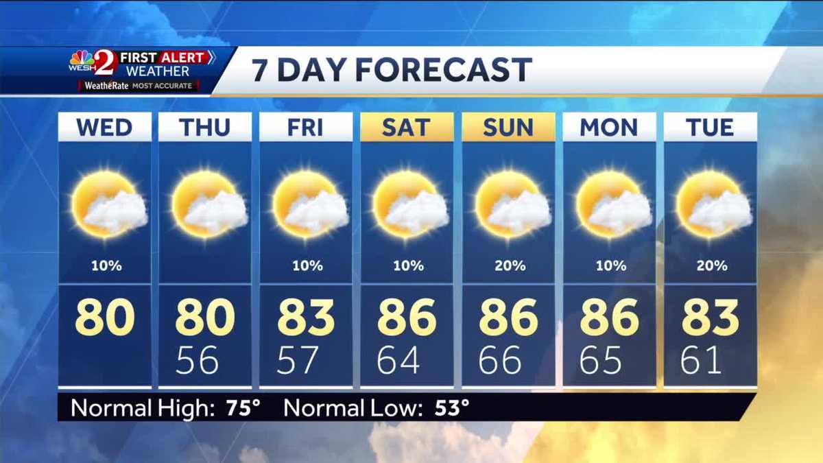 Isolated showers possible Wednesday evening