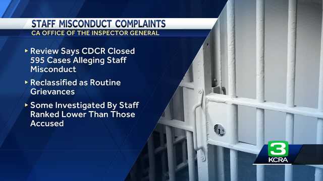 Report accuses California prison system of backlog of staff complaints - Vimarsana News