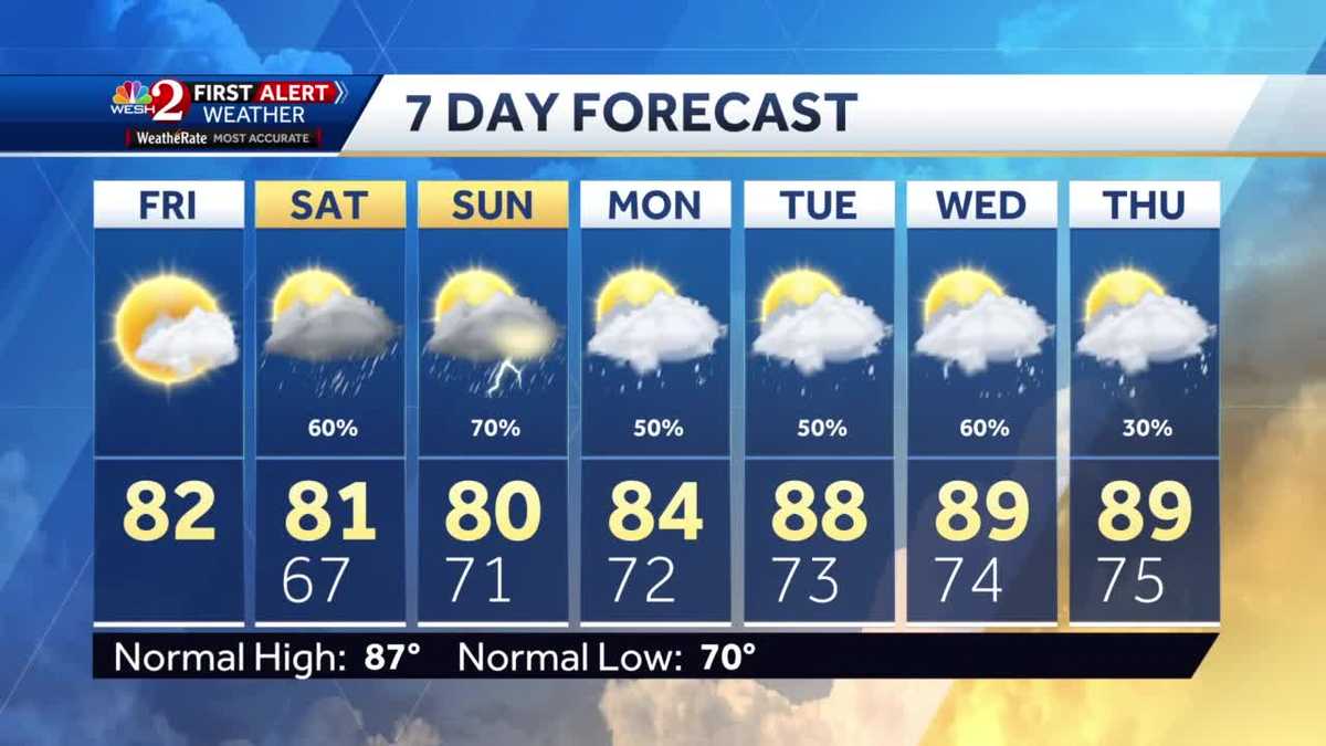 Tracking Widespread Rain This Weekend