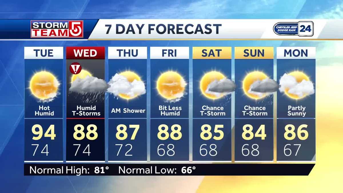 Video: Hot and humid before threat of storms returns