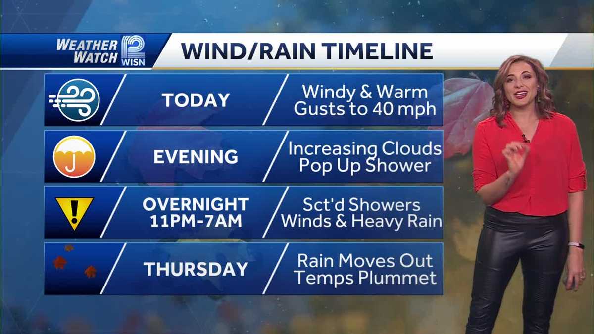 Weather: Warm, Windy, and Overnight Rain