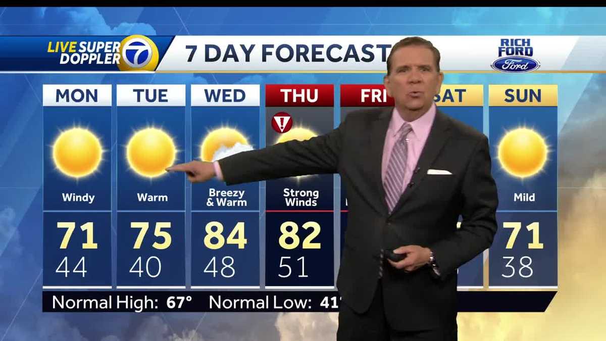 Chief Meteorologist Joe Diaz Says More Heat And More Wind Ahead