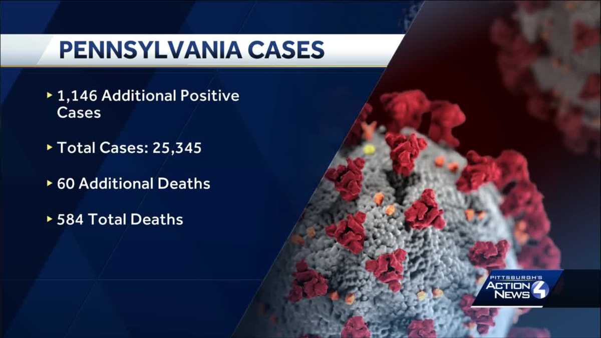 Pennsylvania passes 25,000 coronavirus cases; 60 new deaths reported