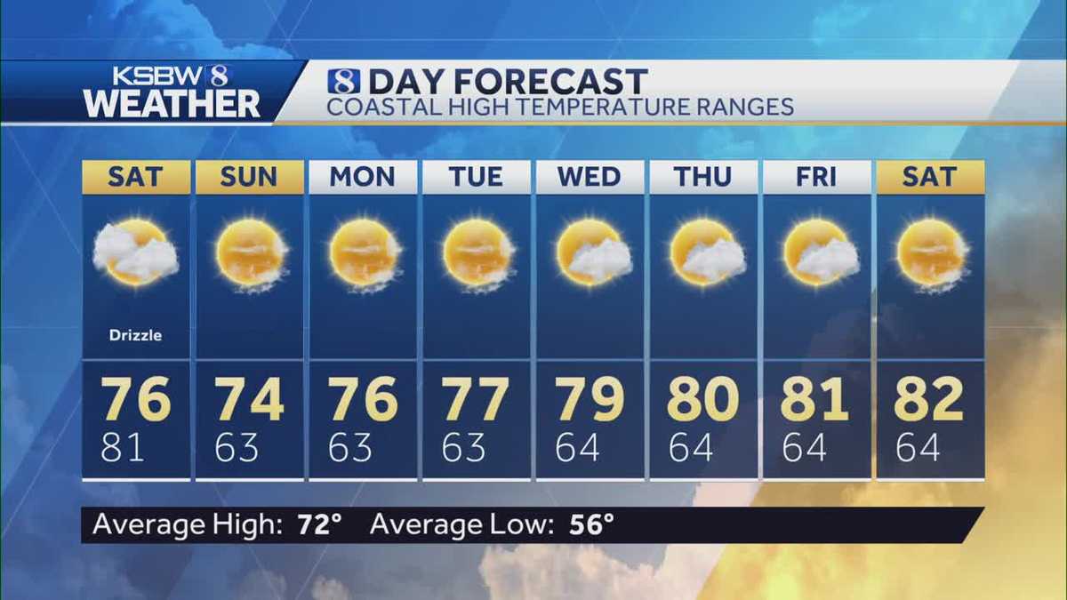 Warming trend continuing into next week