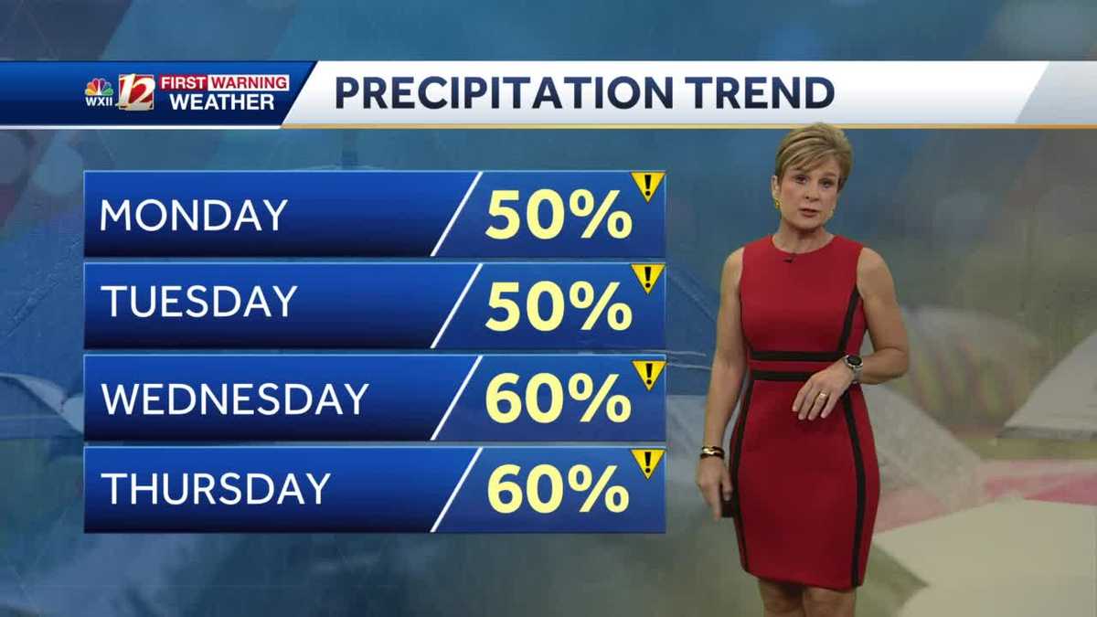 WATCH: Wet weather pattern this week