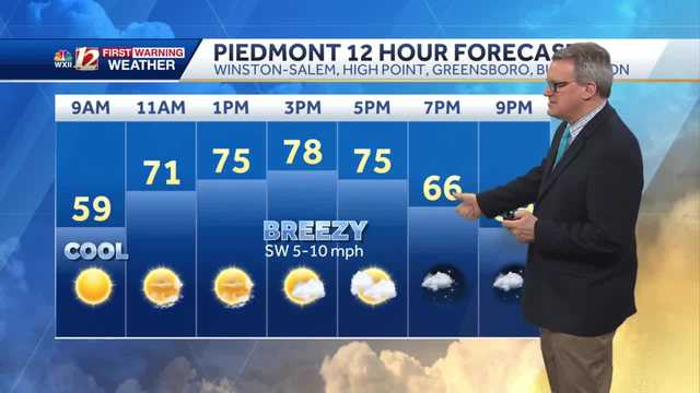 WATCH: Late June Temps for Thursday - Vimarsana News