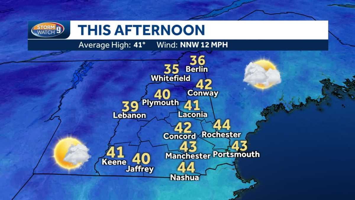 New Hampshire weather: Brisk again before winds lighten