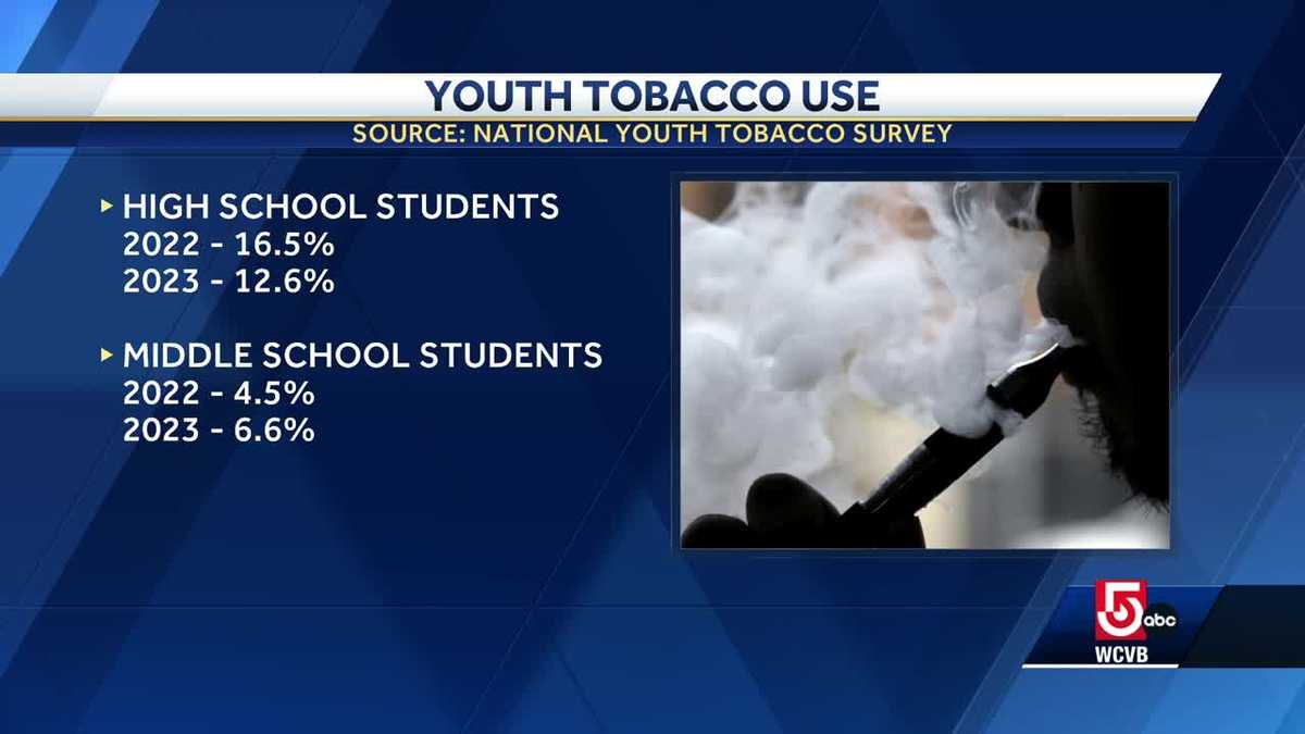 Study: Vaping becoming more popular among younger students